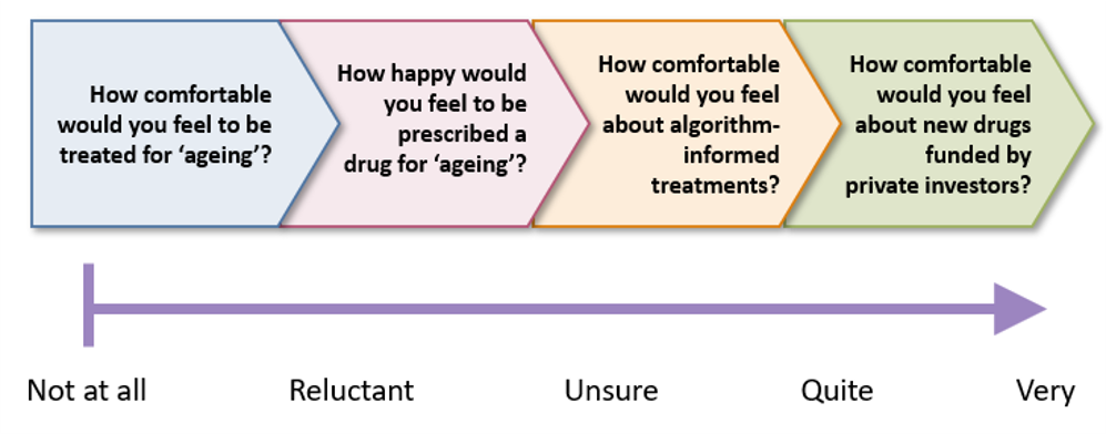 Public discussion with patients