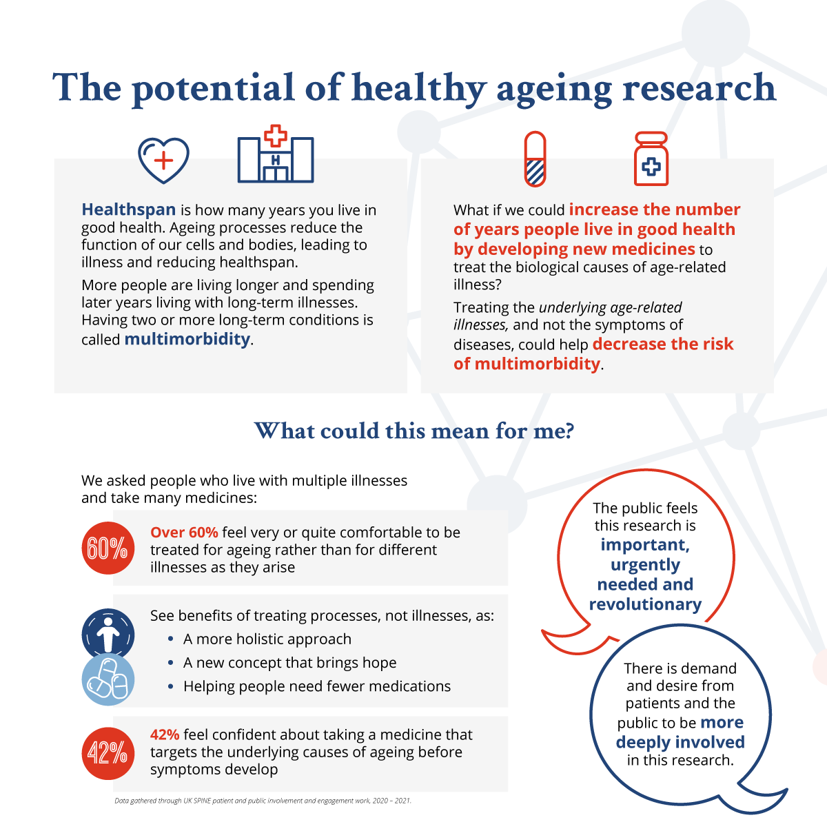 The potential of healthy ageing