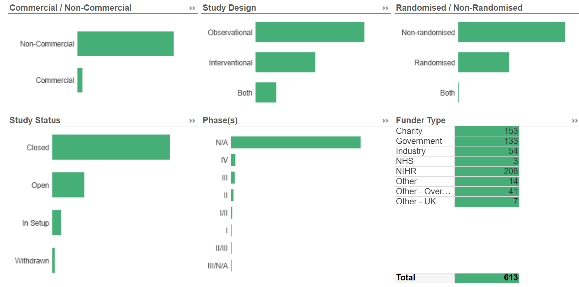 ageing specialty funding breakdown